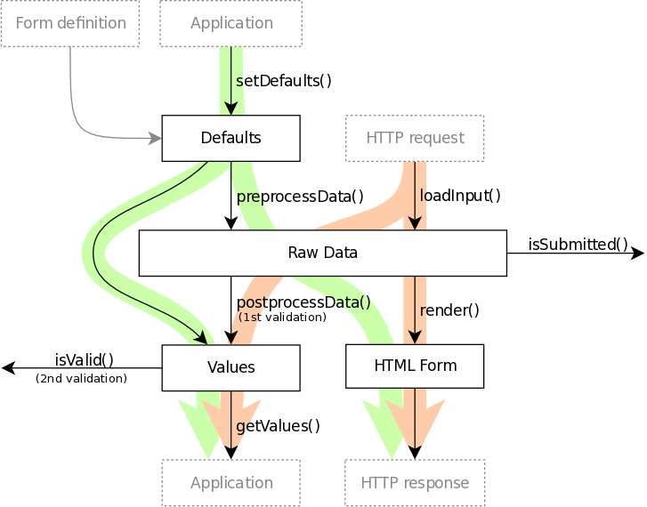 data-flow.png